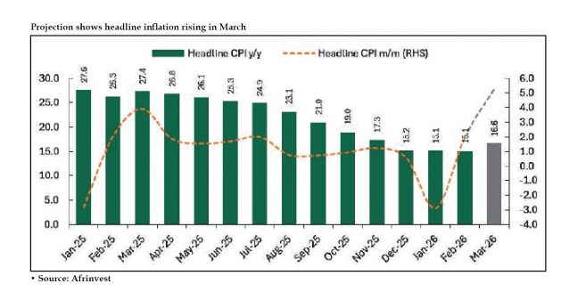 Projection-shows-headline-inflation-rising-in-March-647x337