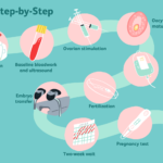 IVF